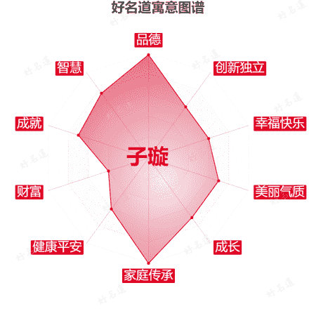 名字子璇的寓意图谱