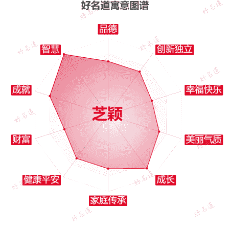 名字芝颖的寓意图谱