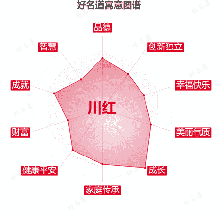 名字川红的寓意图谱