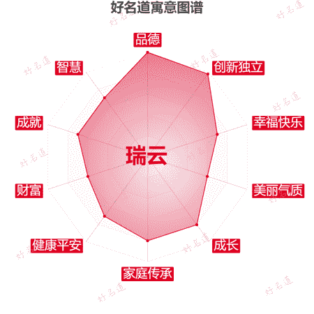 名字瑞云的寓意图谱