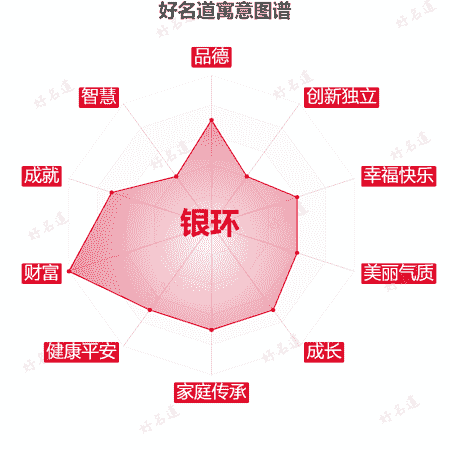 名字银环的寓意图谱