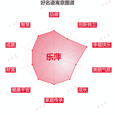 名字乐萍的寓意图谱