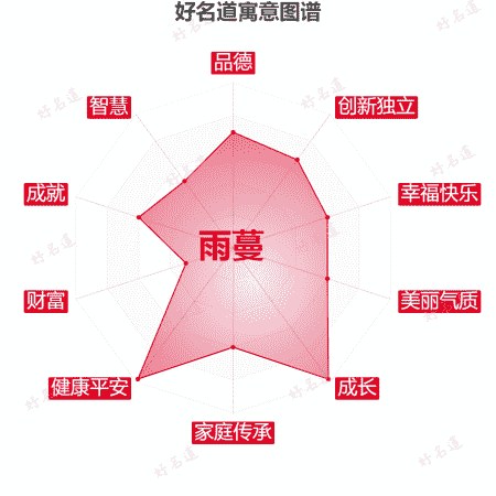 名字雨蔓的寓意图谱