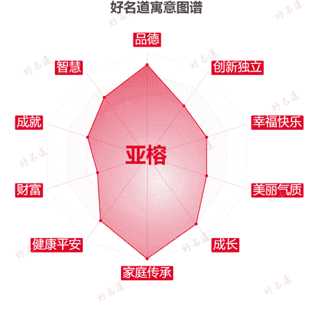 名字亚榕的寓意图谱