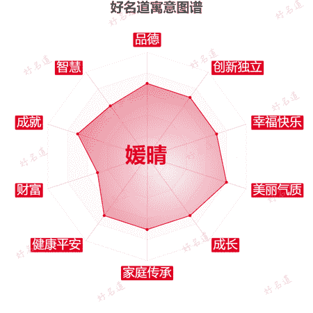名字媛晴的寓意图谱