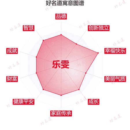 名字乐雯的寓意图谱