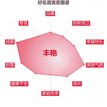 名字丰艳的寓意图谱