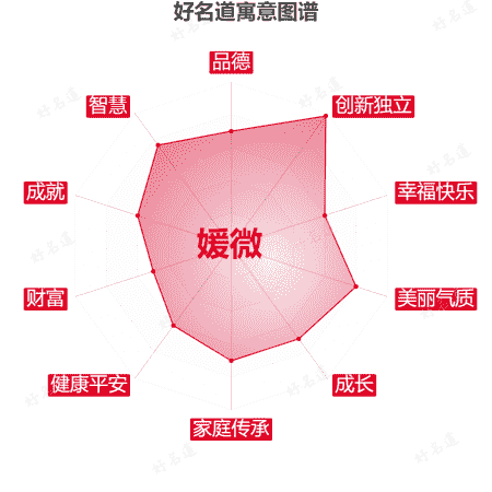 名字媛微的寓意图谱