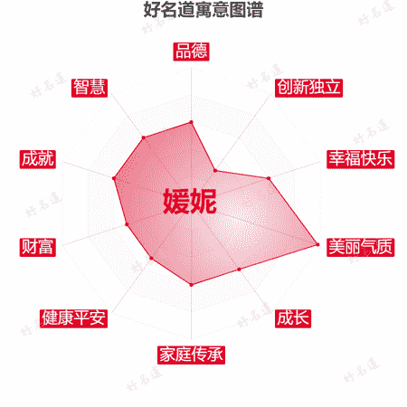 名字媛妮的寓意图谱