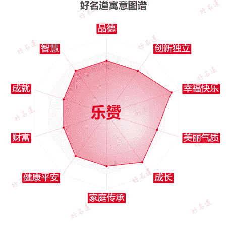 名字乐赟的寓意图谱