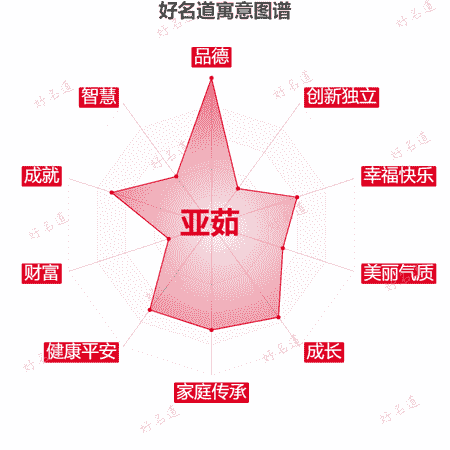 名字亚茹的寓意图谱