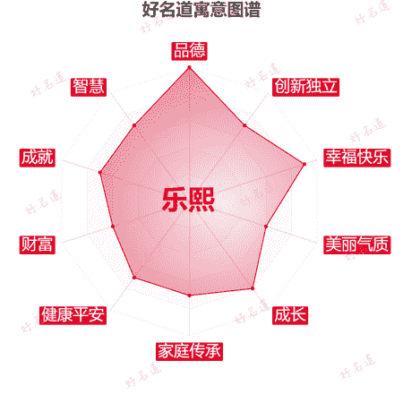 名字乐熙的寓意图谱