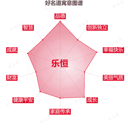 名字乐恒的寓意图谱