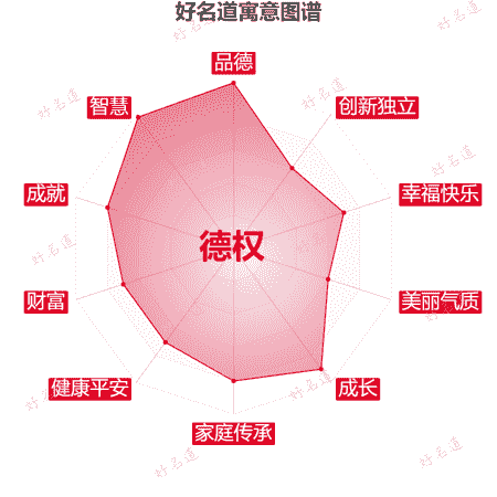 名字德权的寓意图谱