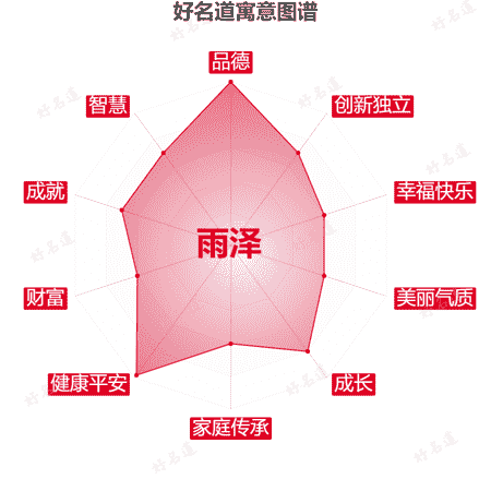 名字雨泽的寓意图谱