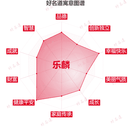 名字乐麟的寓意图谱