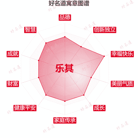 名字乐其的寓意图谱