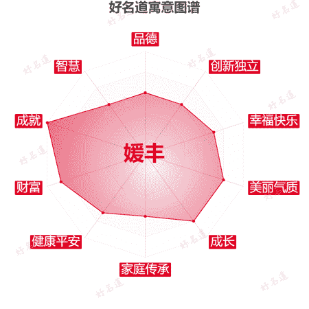 名字媛丰的寓意图谱