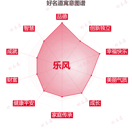名字乐风的寓意图谱