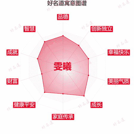名字雯曦的寓意图谱
