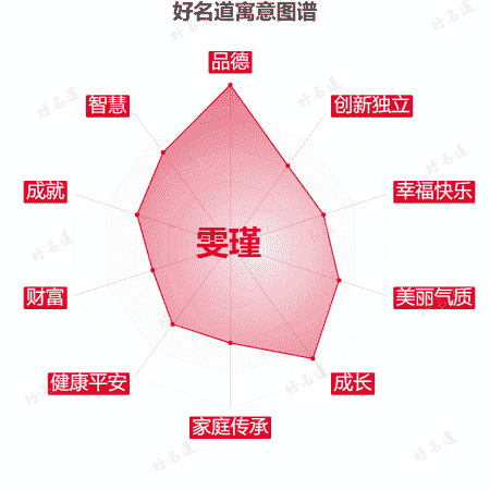 名字雯瑾的寓意图谱