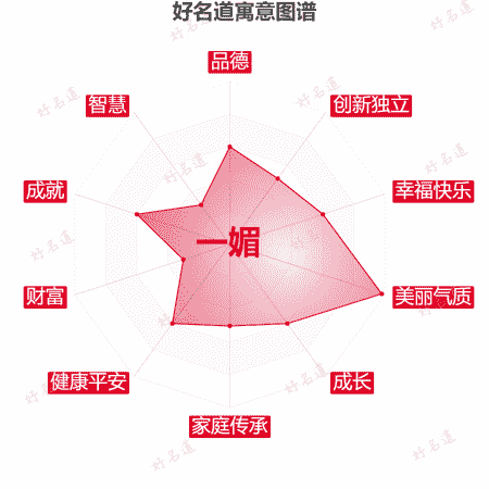 名字一媚的寓意图谱