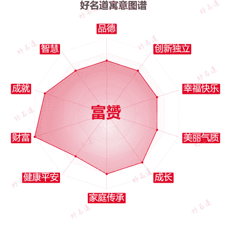 名字富赟的寓意图谱