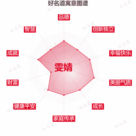 名字雯婧的寓意图谱