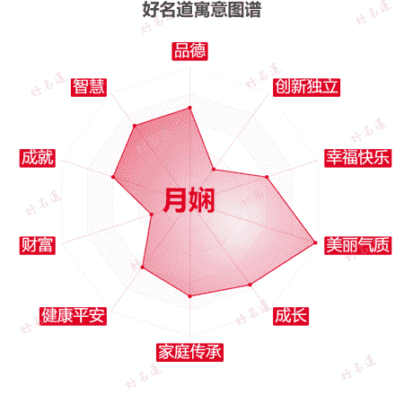 名字月娴的寓意图谱