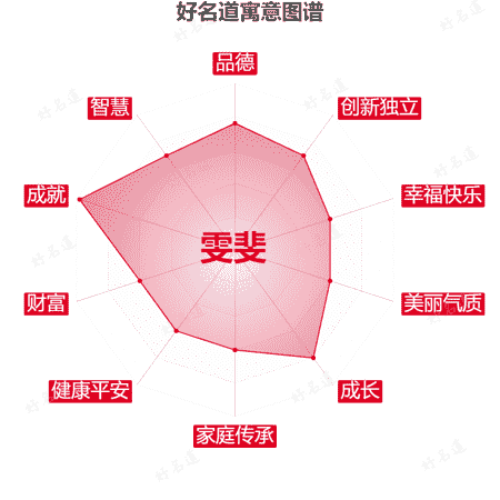 名字雯斐的寓意图谱