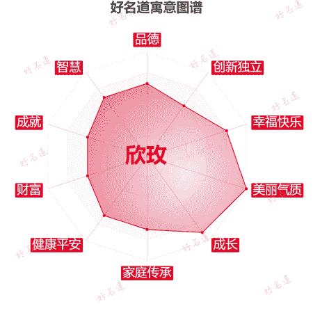 名字欣玫的寓意图谱