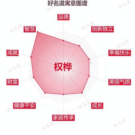 名字权桦的寓意图谱