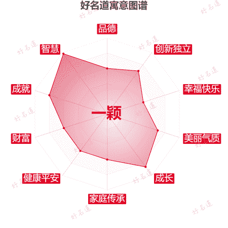 名字一颖的寓意图谱