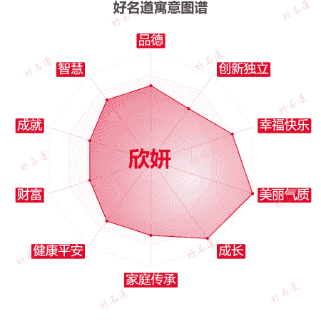 名字欣妍的寓意图谱