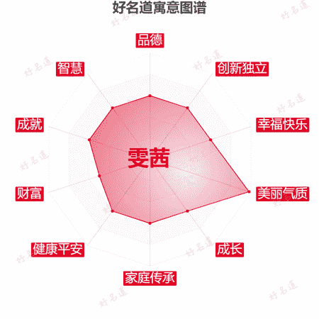 名字雯茜的寓意图谱