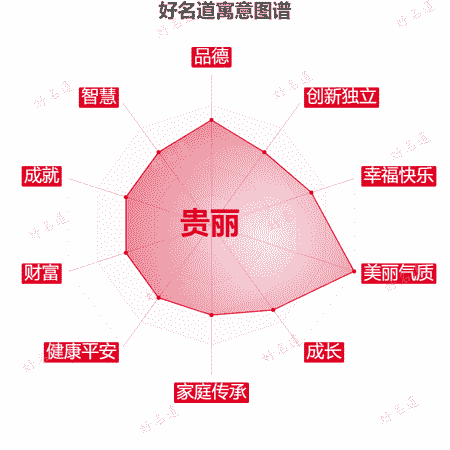 名字贵丽的寓意图谱