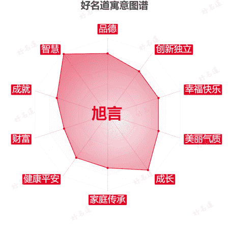 名字旭言的寓意图谱