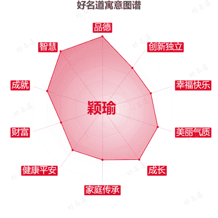 名字颖瑜的寓意图谱