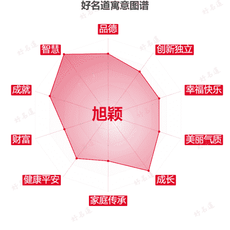 名字旭颖的寓意图谱