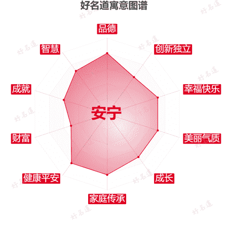 名字安宁的寓意图谱
