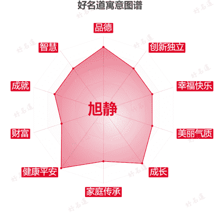 名字旭静的寓意图谱