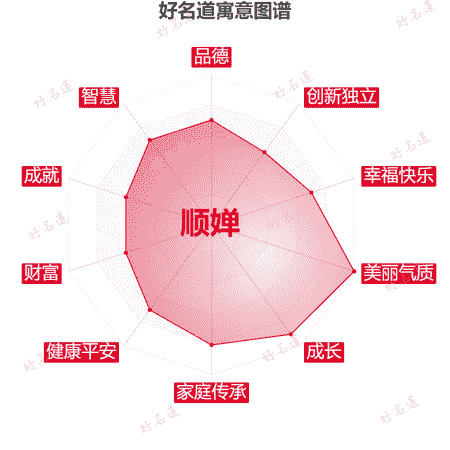 名字顺婵的寓意图谱