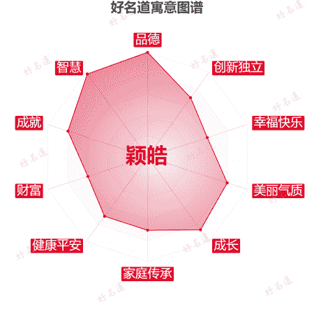 名字颖皓的寓意图谱