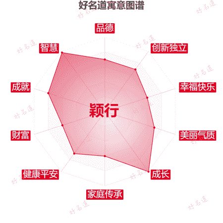 名字颖行的寓意图谱