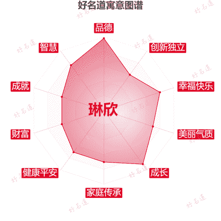 名字琳欣的寓意图谱