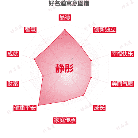 名字静彤的寓意图谱