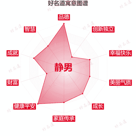 名字静男的寓意图谱