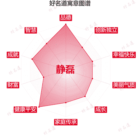 名字静磊的寓意图谱