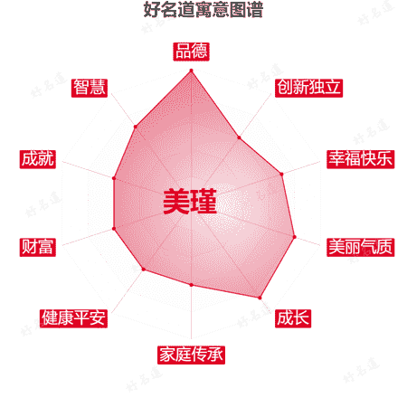 名字美瑾的寓意图谱