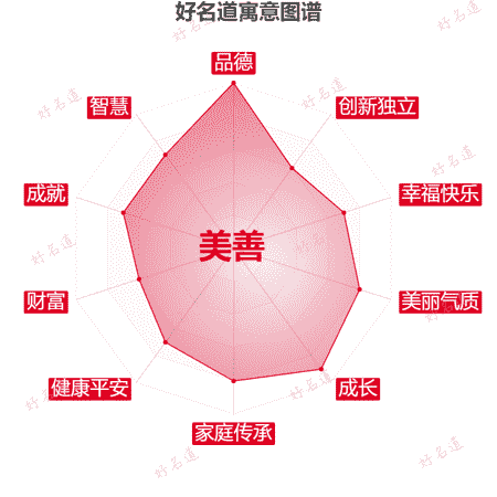 名字美善的寓意图谱